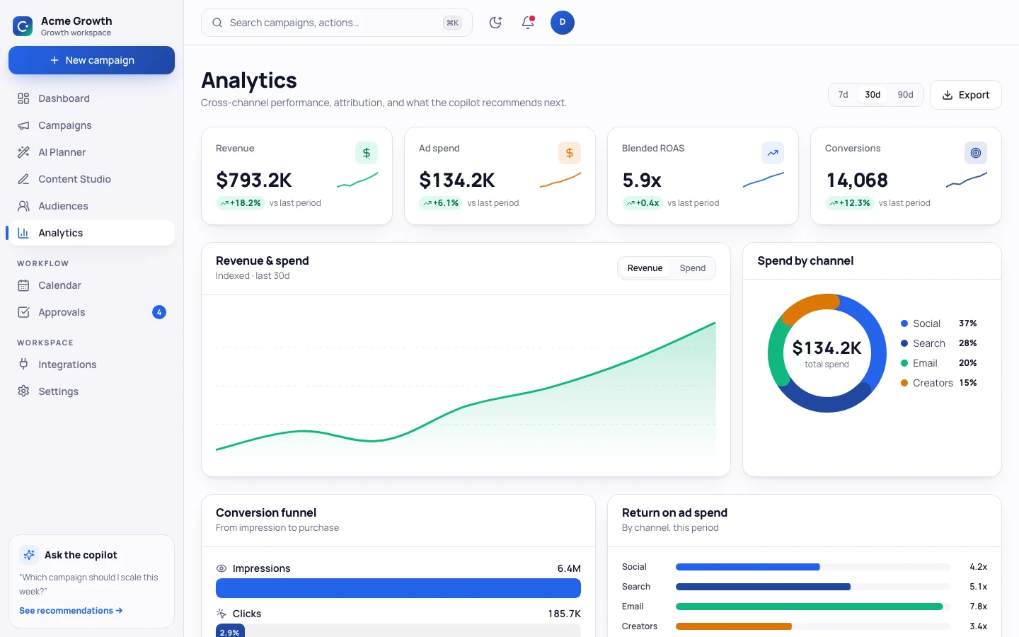 CampaignIQ - AI Marketing Campaign UI Source Code - Campaign analytics