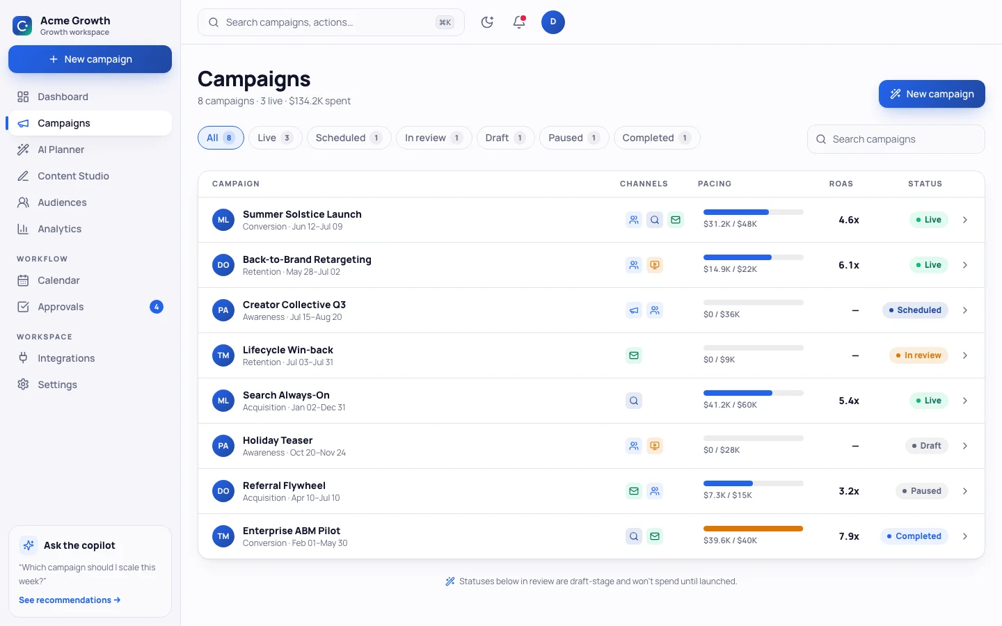 CampaignIQ - AI Marketing Campaign UI Source Code - Campaign workspace