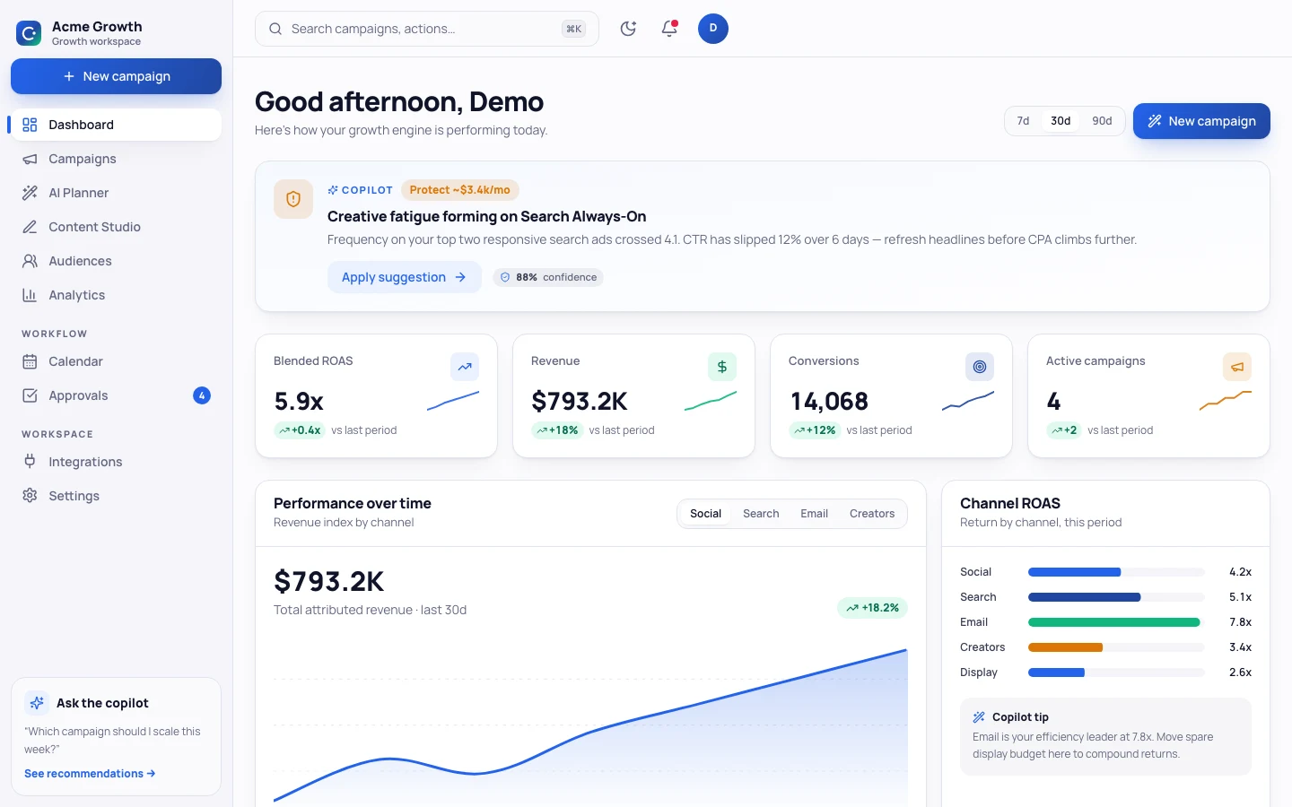 CampaignIQ - AI Marketing Campaign - Growth dashboard