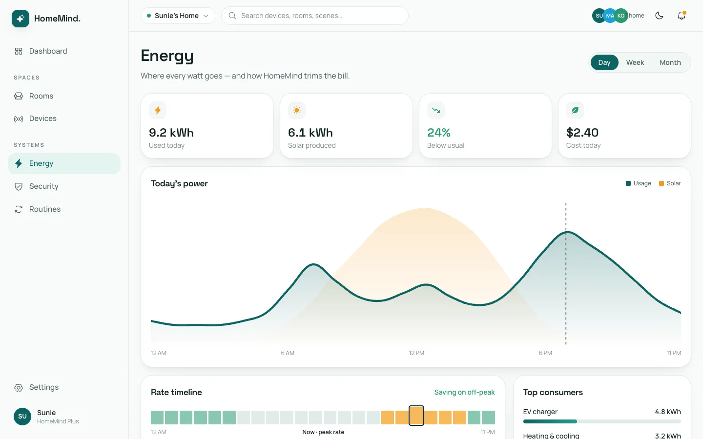 HomeMind - Smart Home AI UI Source Code - Dashboard - Energy
