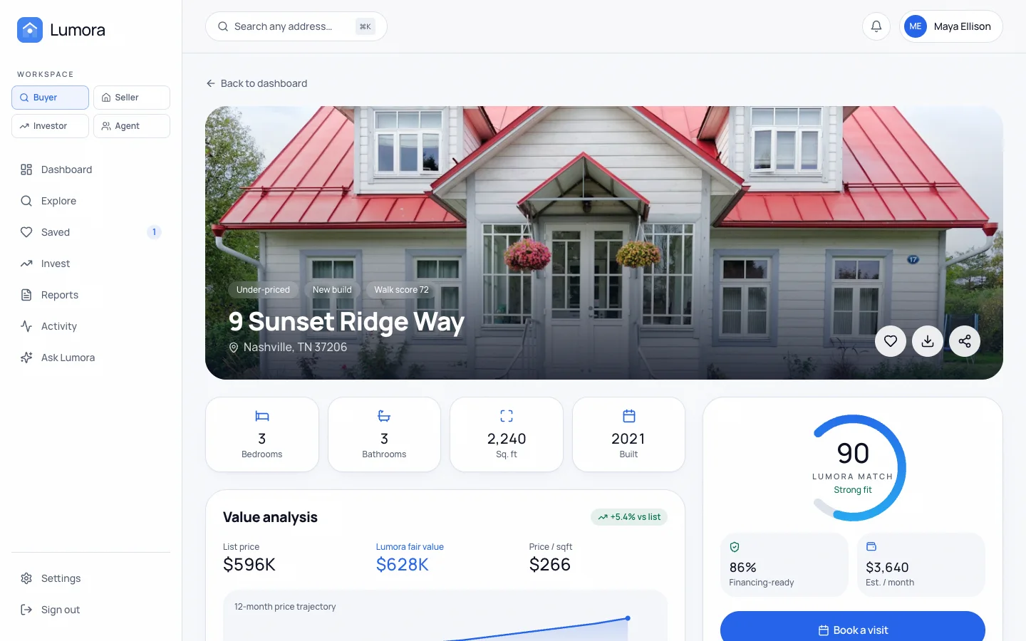 Lumora - AI Real Estate UI Source Code - Dashboard - Report - Sunset Ridge