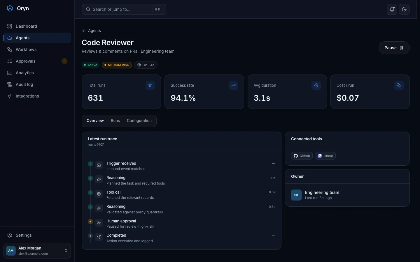 Oryn - AI Agent SaaS UI Source Code - Dashboard - Agents - Code Reviewer