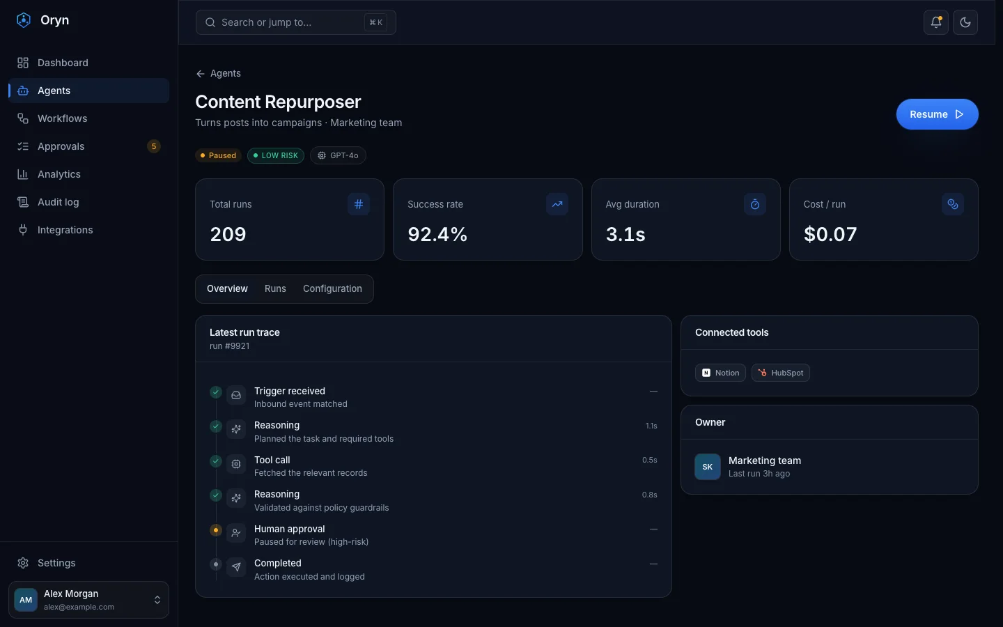 Oryn - AI Agent SaaS UI Source Code - Dashboard - Agents - Content Repurposer
