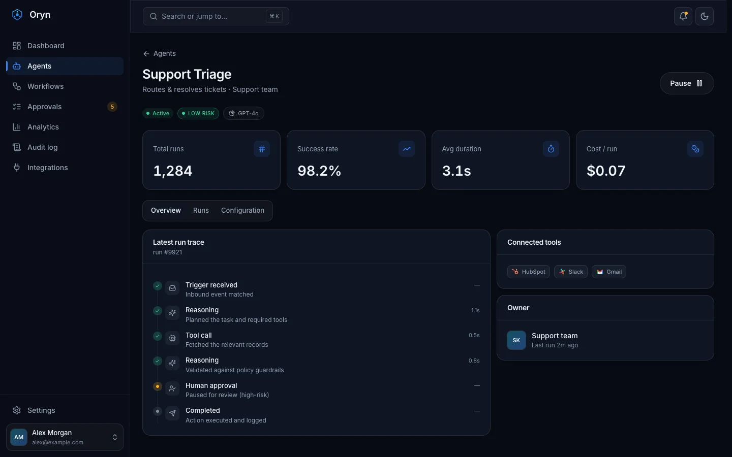 Oryn - AI Agent SaaS UI Source Code - Dashboard - Agents - Support Triage
