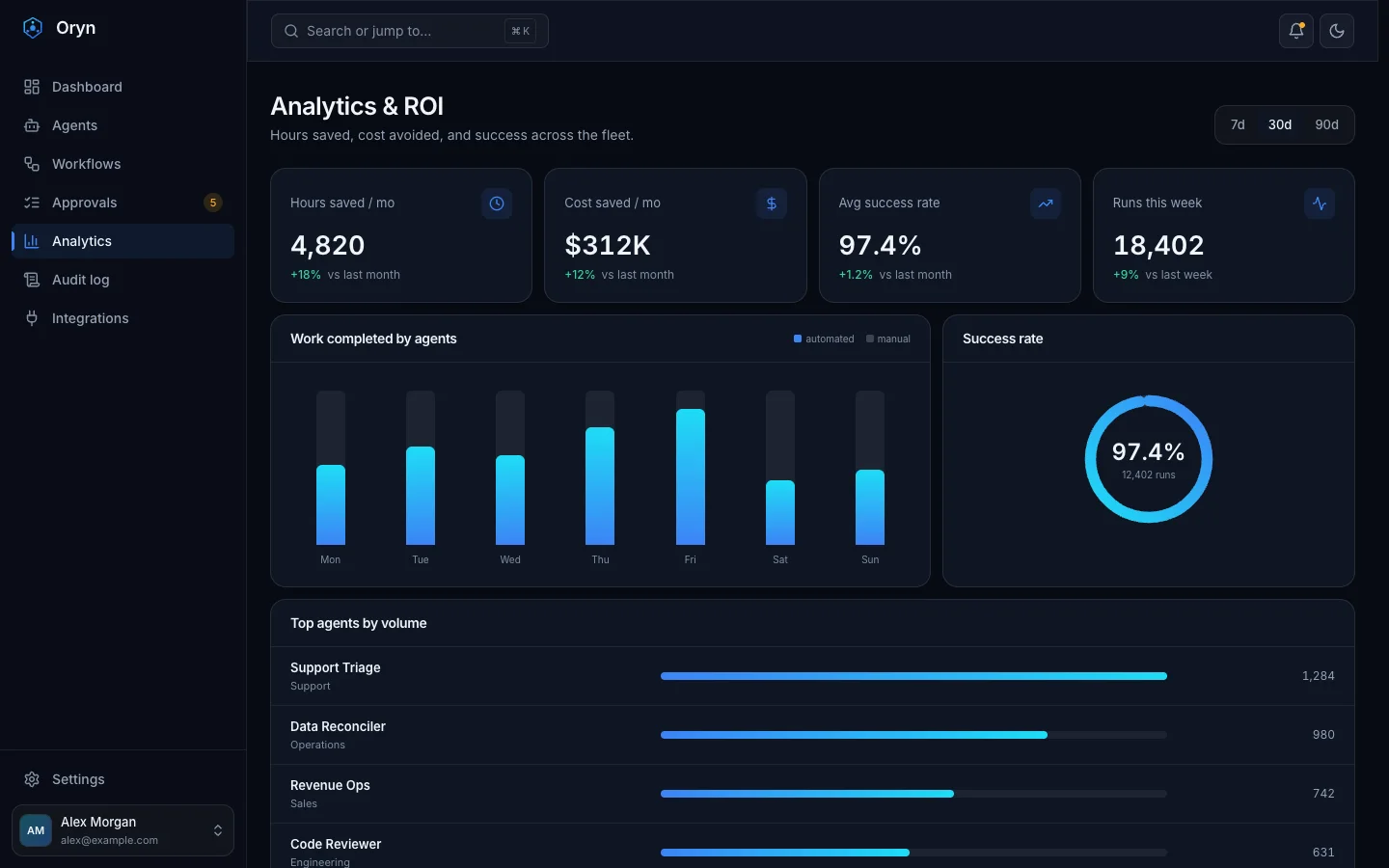 Oryn - AI Agent SaaS UI Source Code - Dashboard - Analytics