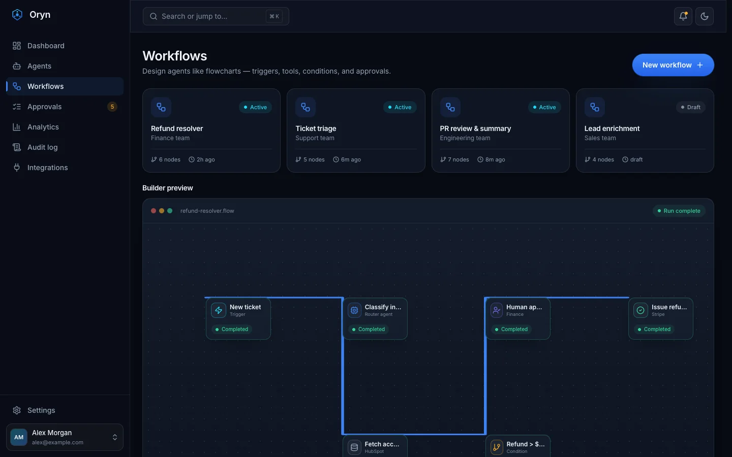 Oryn - AI Agent SaaS UI Source Code - Dashboard - Workflows
