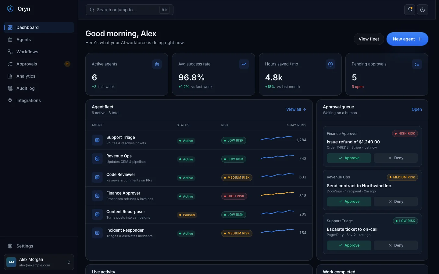 Oryn - AI Agent SaaS UI Source Code - Dashboard