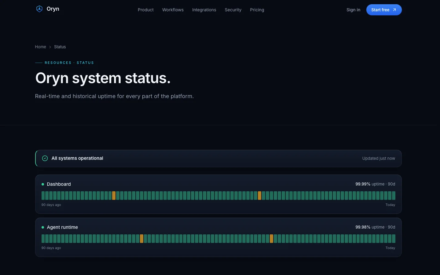 Oryn - AI Agent SaaS UI Source Code - Status