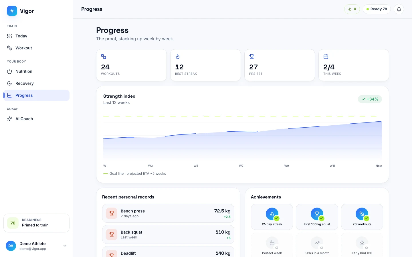 Vigor - AI Fitness Coach UI Source Code - Training progress